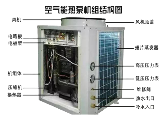 正旭空氣能熱泵原理的結構圖 正旭空氣能熱泵原理的結構圖