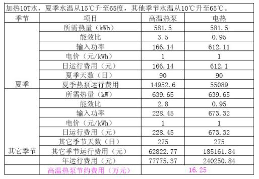 空氣能高溫?zé)岜煤哪軐Ρ? alt=