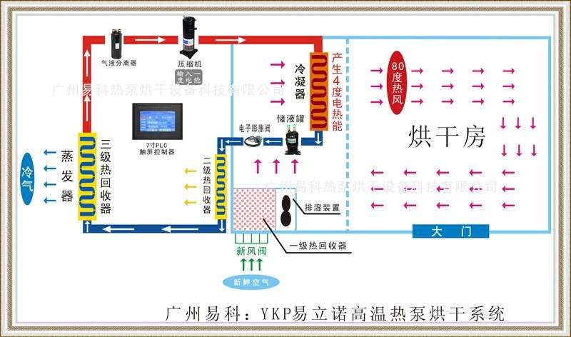 金銀花熱泵烘干機原理圖 金銀花熱泵烘干機原理圖