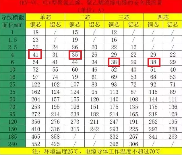 空氣能熱泵機組的電纜如何計算和選擇？