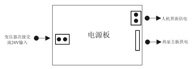 空氣源熱泵熱水機組安裝使用說明書——控制板接線示意圖 空氣源熱泵熱水機組安裝使用說明書——控制板接線示意圖