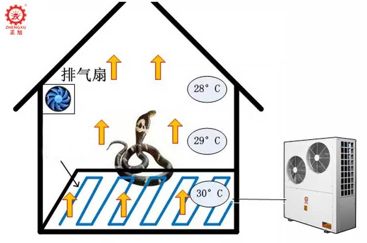 空氣能蛇養(yǎng)殖采暖機組空氣能熱泵采暖畜牧采暖空氣能養(yǎng)蛇采暖 空氣能蛇養(yǎng)殖采暖機組空氣能熱泵采暖畜牧采暖空氣能養(yǎng)蛇采暖
